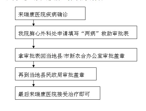 治疗先心要趁早 国家政策来帮扶——广西农村先天性心脏病患儿的福音
