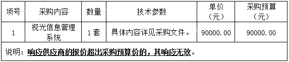 广西中医药大学附属瑞康医院视光信息管理系统采购项目竞争性谈判公告
