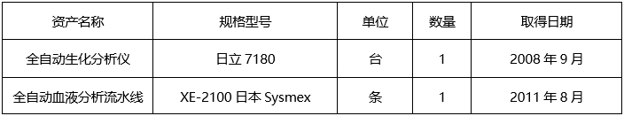 广西中医药大学附属瑞康医院全自动生化分析仪、 全自动血液分析流水线报废处置询价公告