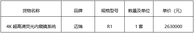 广西建澜项目管理有限公司关于医疗设备采购（GXZC2022-J1-001402-GXJL）成交公告