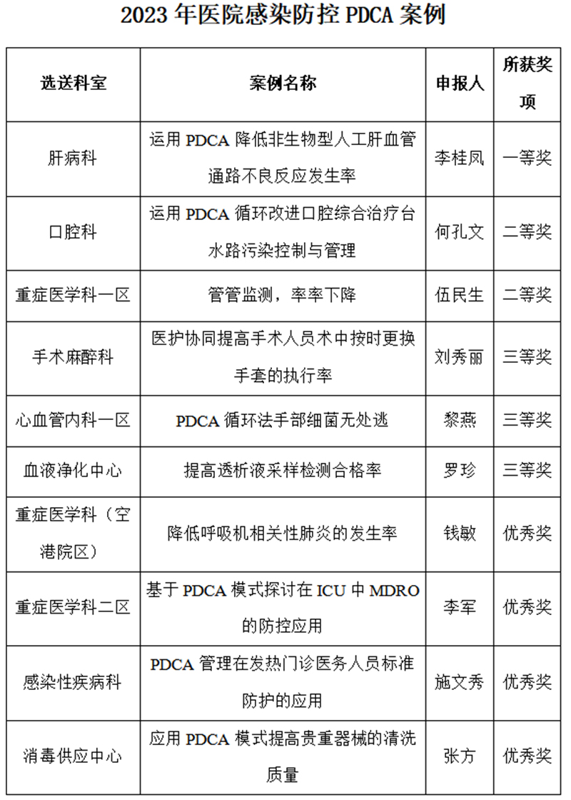 2比赛结果.jpg 2比赛结果.jpg