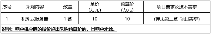 广西中医药大学附属瑞康医院机架式服务器采购项目竞争性谈判公告