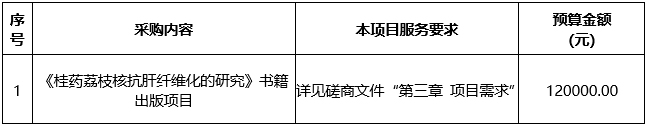 广西中医药大学附属瑞康医院《桂药荔枝核抗肝纤维化的研究》书籍出版项目竞争性磋商公告