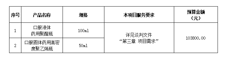 广西中医药大学附属瑞康医院药用塑料瓶采购项目竞争性谈判公告