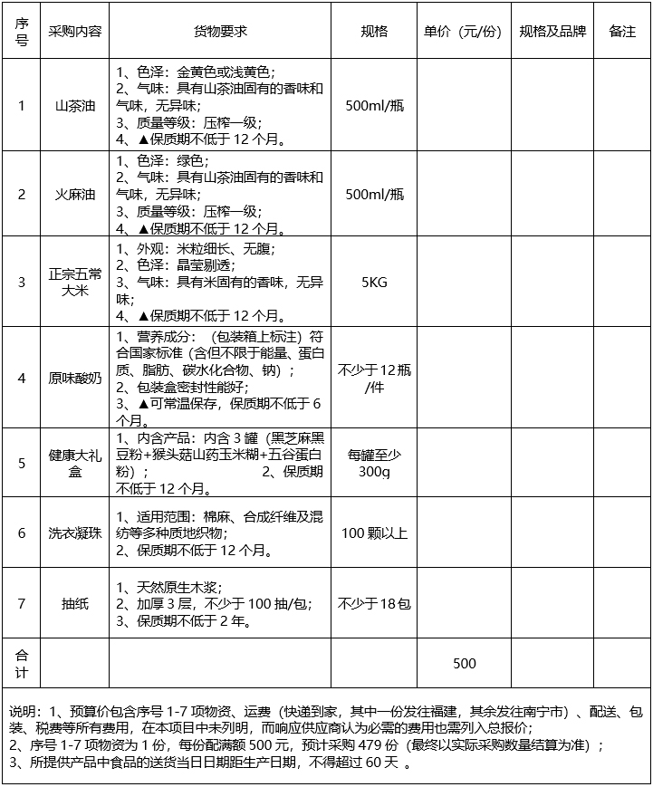 广西中医药大学附属瑞康医院2025年离退休职工春节慰问品询价公告