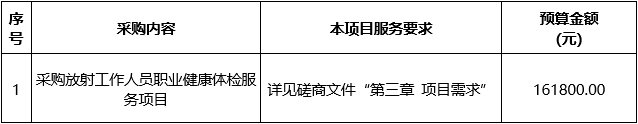 广西中医药大学附属瑞康医院放射工作人员职业健康体检服务项目（重）竞争性磋商公告