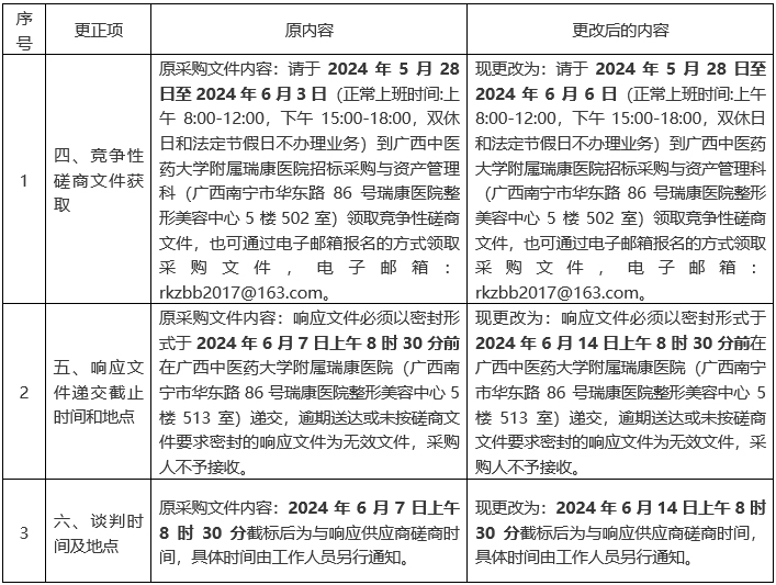 广西中医药大学附属瑞康医院 《射波刀联合中医药治疗实体性肿瘤》书籍出版服务项目更正公告