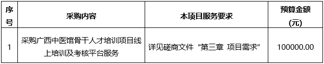 广西中医药大学附属瑞康医院广西中医馆骨干人才培训项目线上培训及考核平台服务采购项目竞争性磋商公告