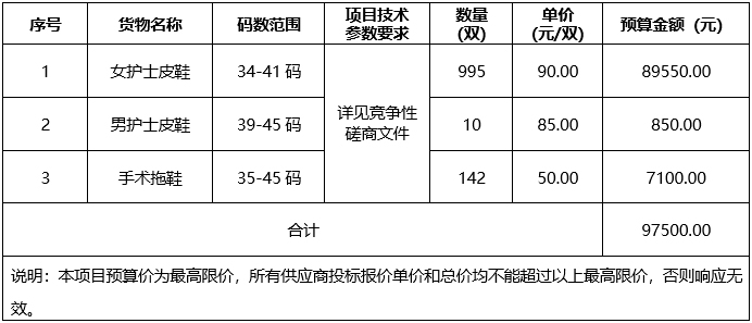 广西中医药大学附属瑞康医院护士鞋采购项目竞争性磋商公告