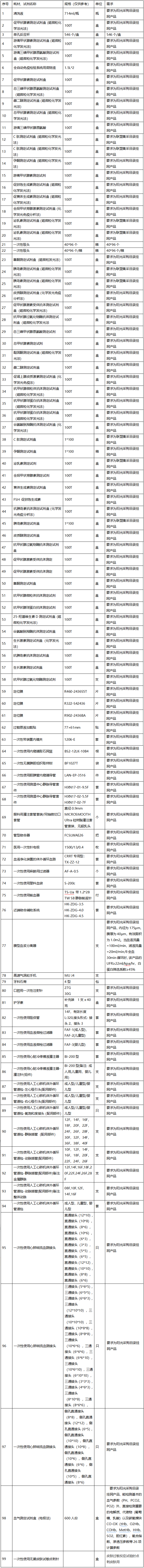 广西中医药大学附属瑞康医院医用耗材、试剂遴选公告
