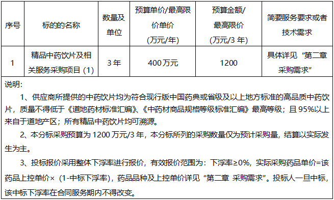 广西建澜项目管理有限公司关于精品中药饮片及相关服务采购项目 （项目编号：GXZC2025-G3-003330-GXJL）公开招标公告