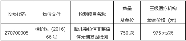 广西中医药大学第二附属医院关于开展孕妇外周血胎儿游离DNA检测样本外送服务项目市场调研的公告