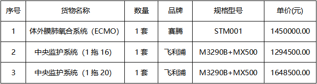 云之龙咨询集团有限公司医疗设备采购项目（四）（GXZC2025-G1-002988-YZLZ）中标公告