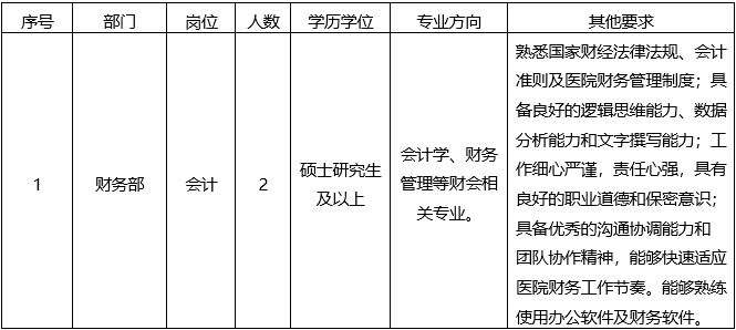 广西中医药大学附属瑞康医院人才招聘公告
