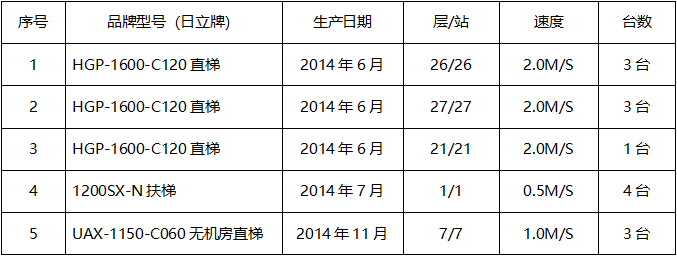 广西中医药大学第二附属医院电梯维保服务采购调研公告