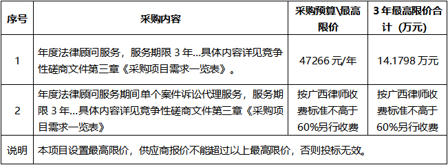 广西建澜项目管理有限公司关于常年法律顾问律师事务所服务采购（项目编号：GX2026-C3-000171-JLN6）竞争性磋商公告