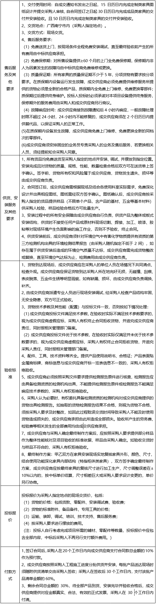 广西中医药大学附属瑞康医院凤岭南院区办公家具采购调研公告