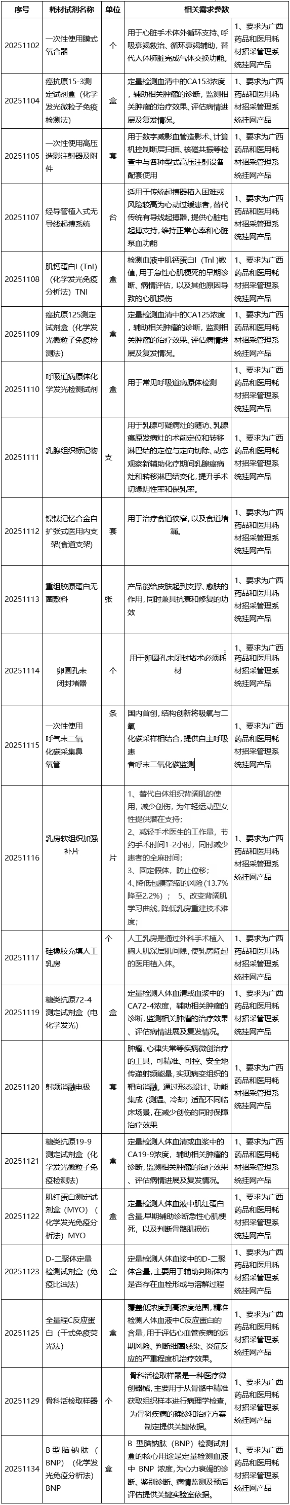 广西中医药大学第二附属医院2026年第一批医用耗材（试剂）遴选公告