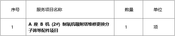 广西中医药大学第二附属医院A座B机 (2#) 制氧机吸附塔维修更换分子筛等配件项目采购市场调研公告