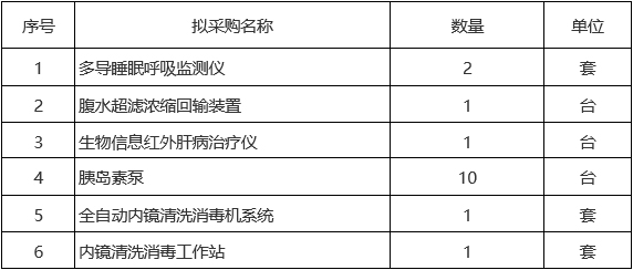 广西中医药大学第二附属医院关于多导睡眠呼吸监测仪等一批医疗设备市场调研公告