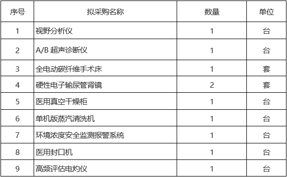 广西中医药大学第二附属医院关于视野分析仪等医疗设备市场调研公告