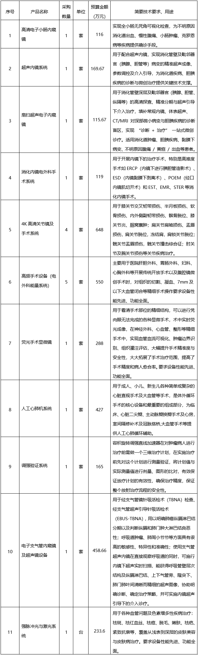 广西中医药大学第二附属医院政府采购进口产品专家论证意见公示
