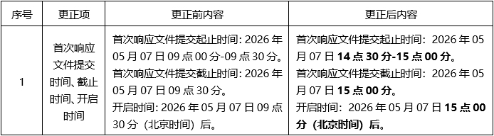 广西德元工程项目管理有限责任公司关于原辅料药及相关服务采购项目（GXDYZB26-（NZ）002）的更正公告（一）