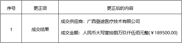 广西中医药大学第二附属医院老年综合评估管理系统采购项目结果更正公告