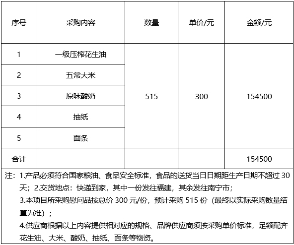 广西中医药大学第二附属医院2026年离退休职工重阳节慰问品采购项目调研公告
