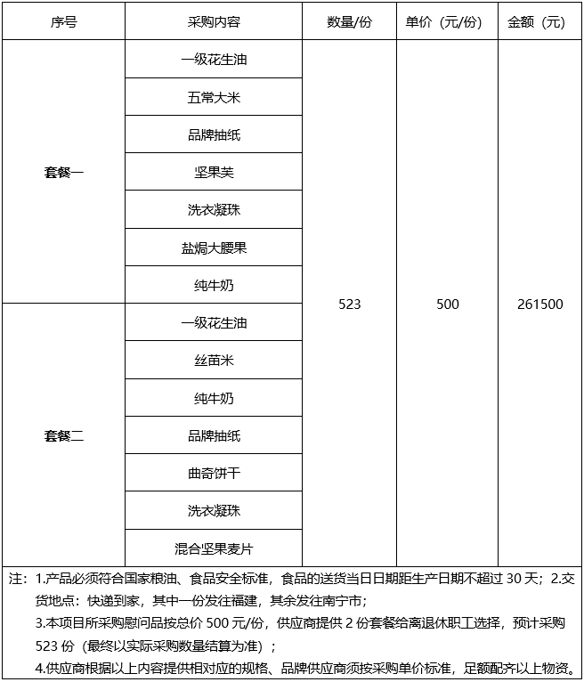 广西中医药大学第二附属医院2027年离退休职工春节慰问品采购项目调研公告