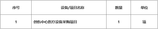 广西中医药大学第二附属医院创伤中心医疗设备采购项目市场调研公告