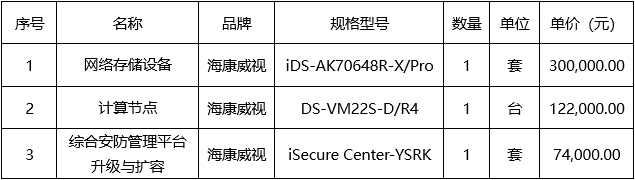 广西国力招标有限公司关于监控系统扩容项目（GXGL2025M-J668-Z（2））的成交结果公告