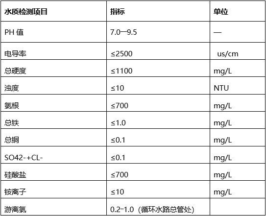 广西中医药大学第二附属医院中央空调循环水处理技术服务采购调研公告