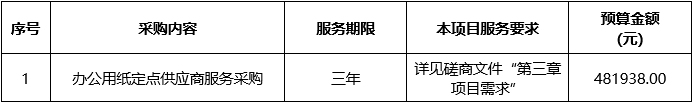 广西中医药大学第二附属医院办公用纸定点供应商服务采购院内磋商公告