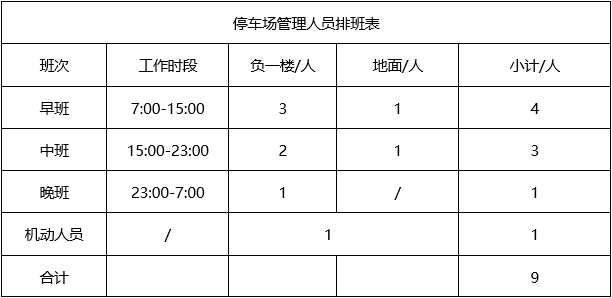 广西中医药大学第二附属医院停车场管理外包服务采购调研公告