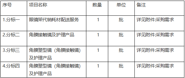 广西中医药大学第二附属医院眼镜架代销耗材配送服务等耗材服务采购项目市场调研公告